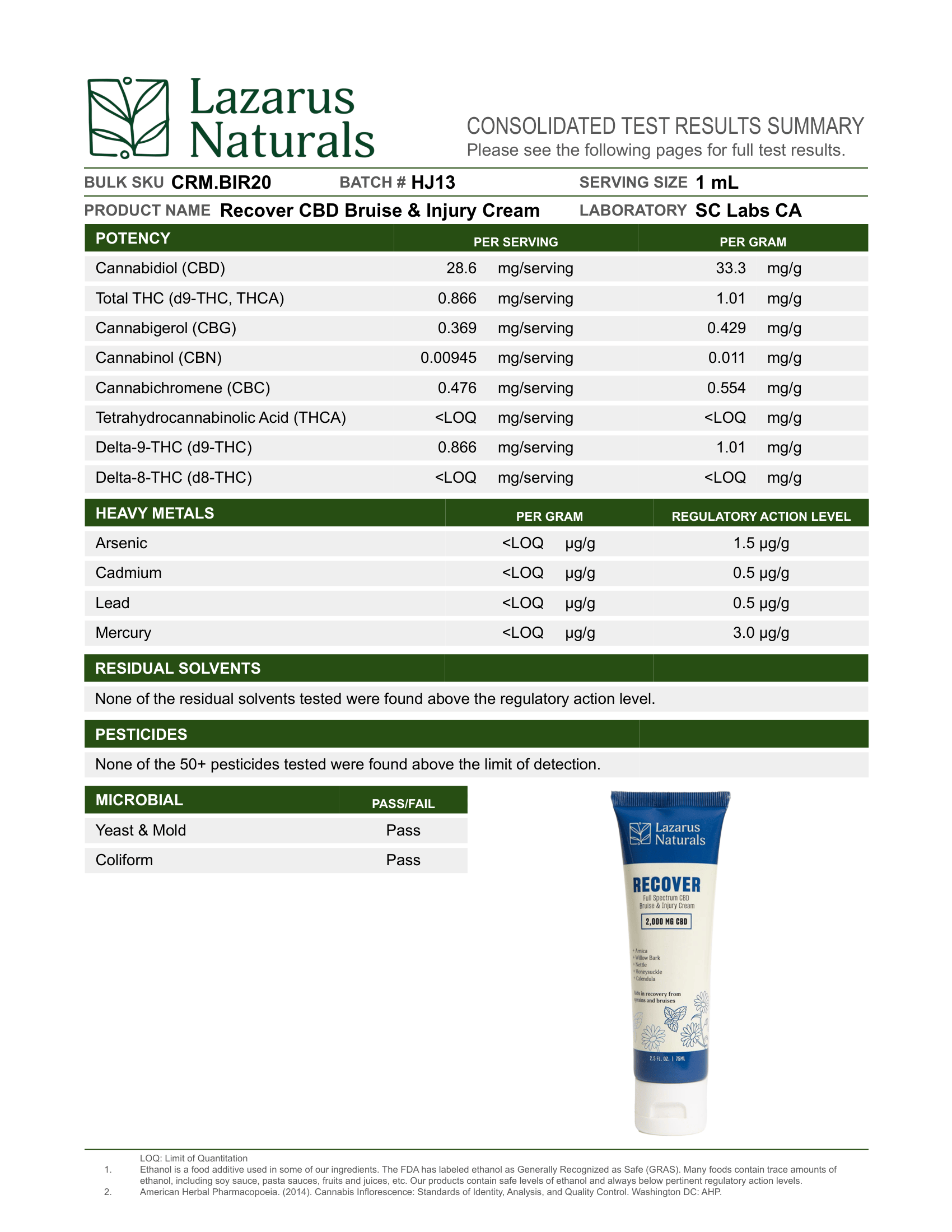 Lazarus Naturals Full Spectrum CBD Bruise & Injury Cream- Recover 2000mg 2.5oz