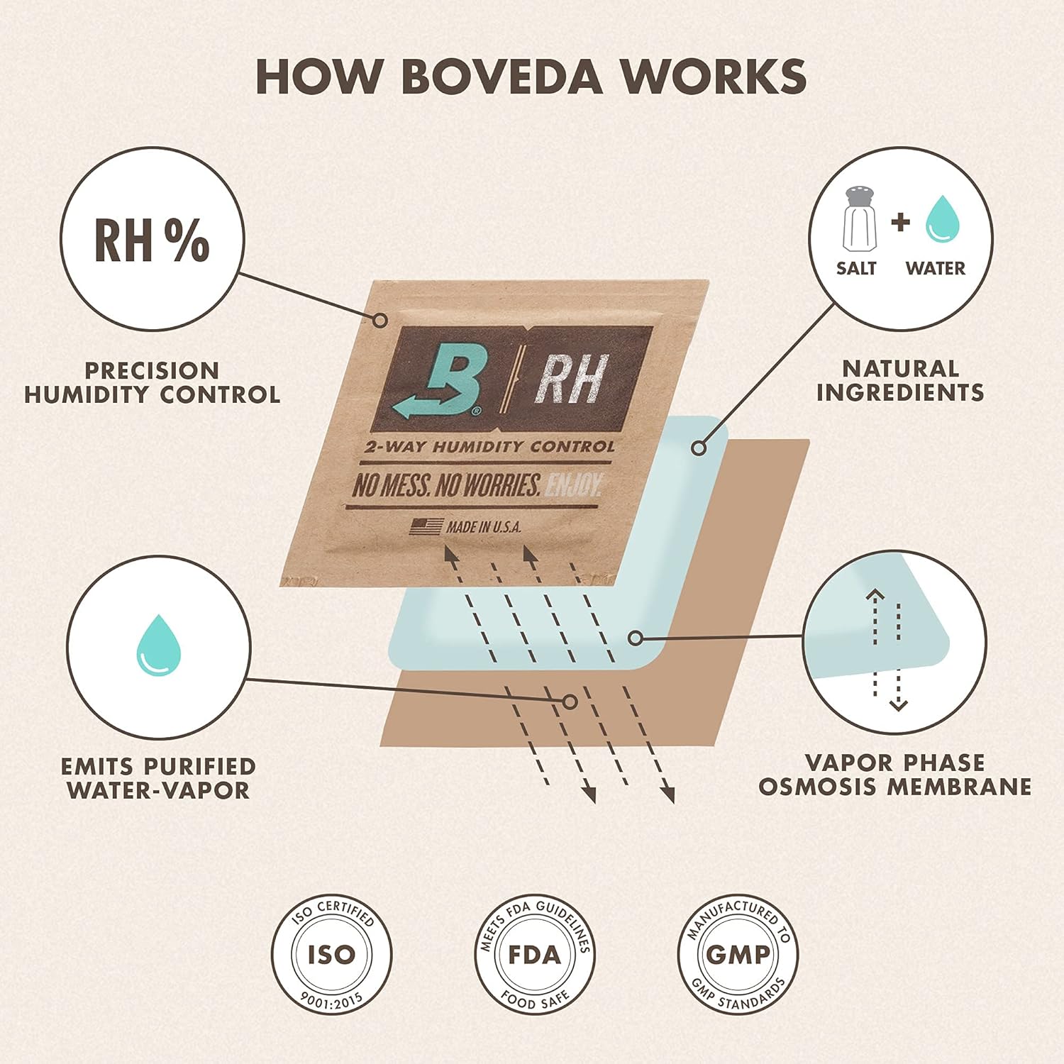 Boveda Humidity Pack 67g - 58% 20pk.