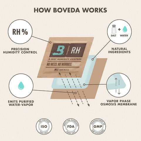 Boveda Humidity Pack 67g - 58% 20pk.