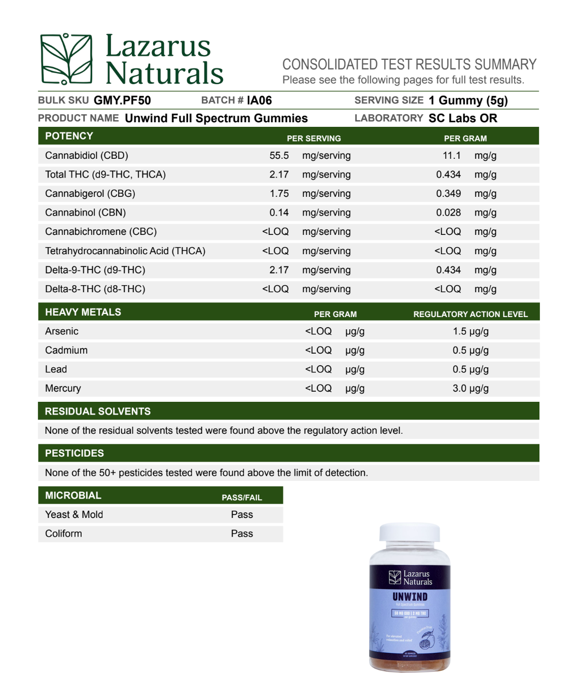 Lazarus Naturals Full Spectrum CBD Gummies - Unwind- Black Currant