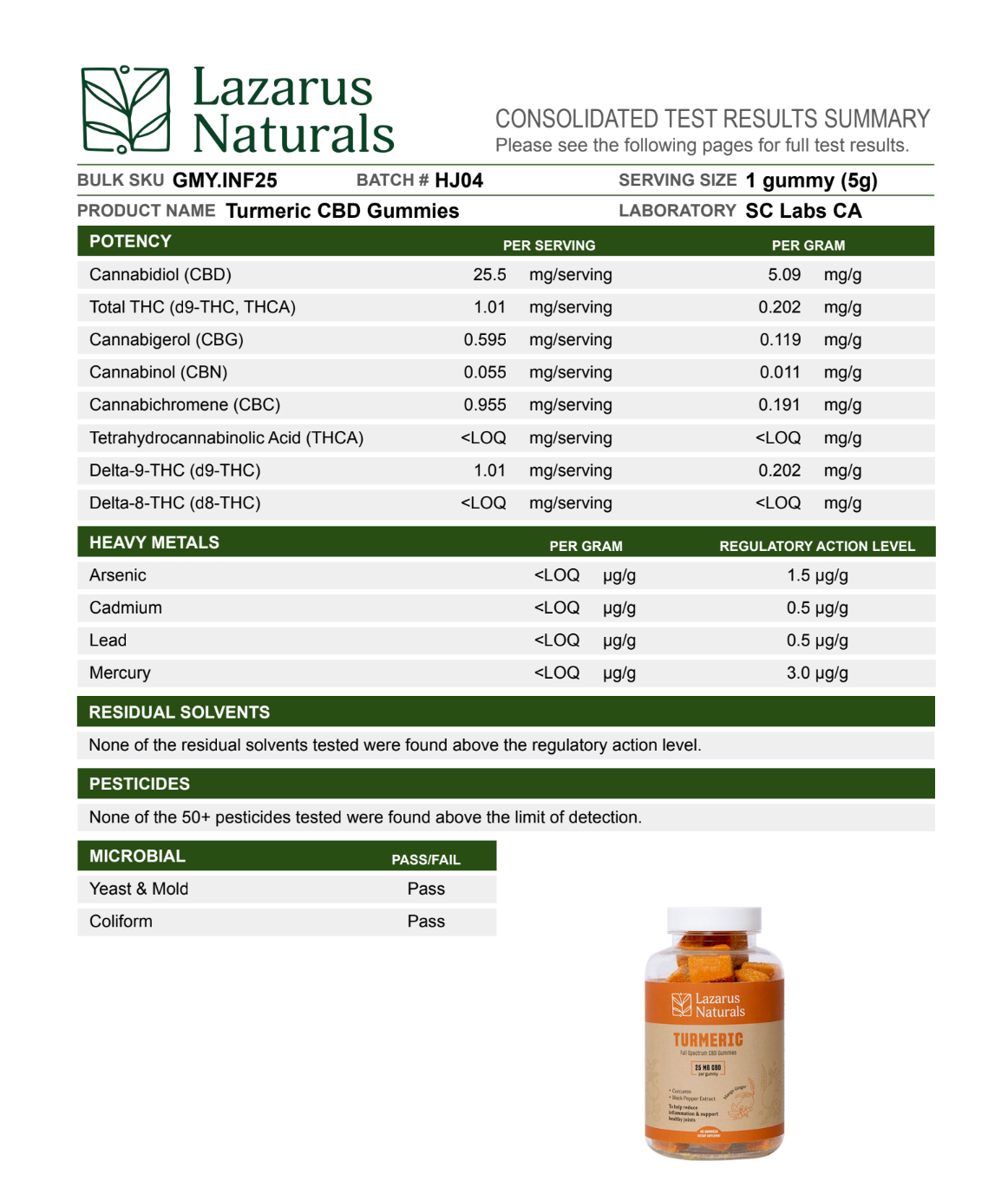 Lazarus Naturals CBD Gummies, Turmeric - / 25mg per gummy