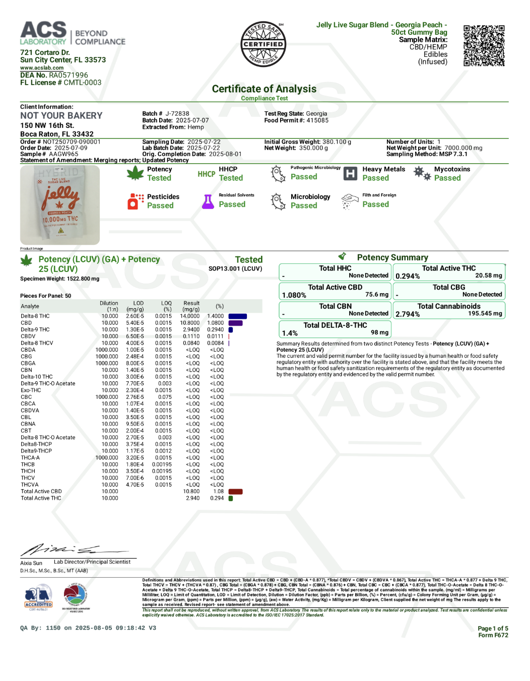 NYB Jelly THCA Gummies