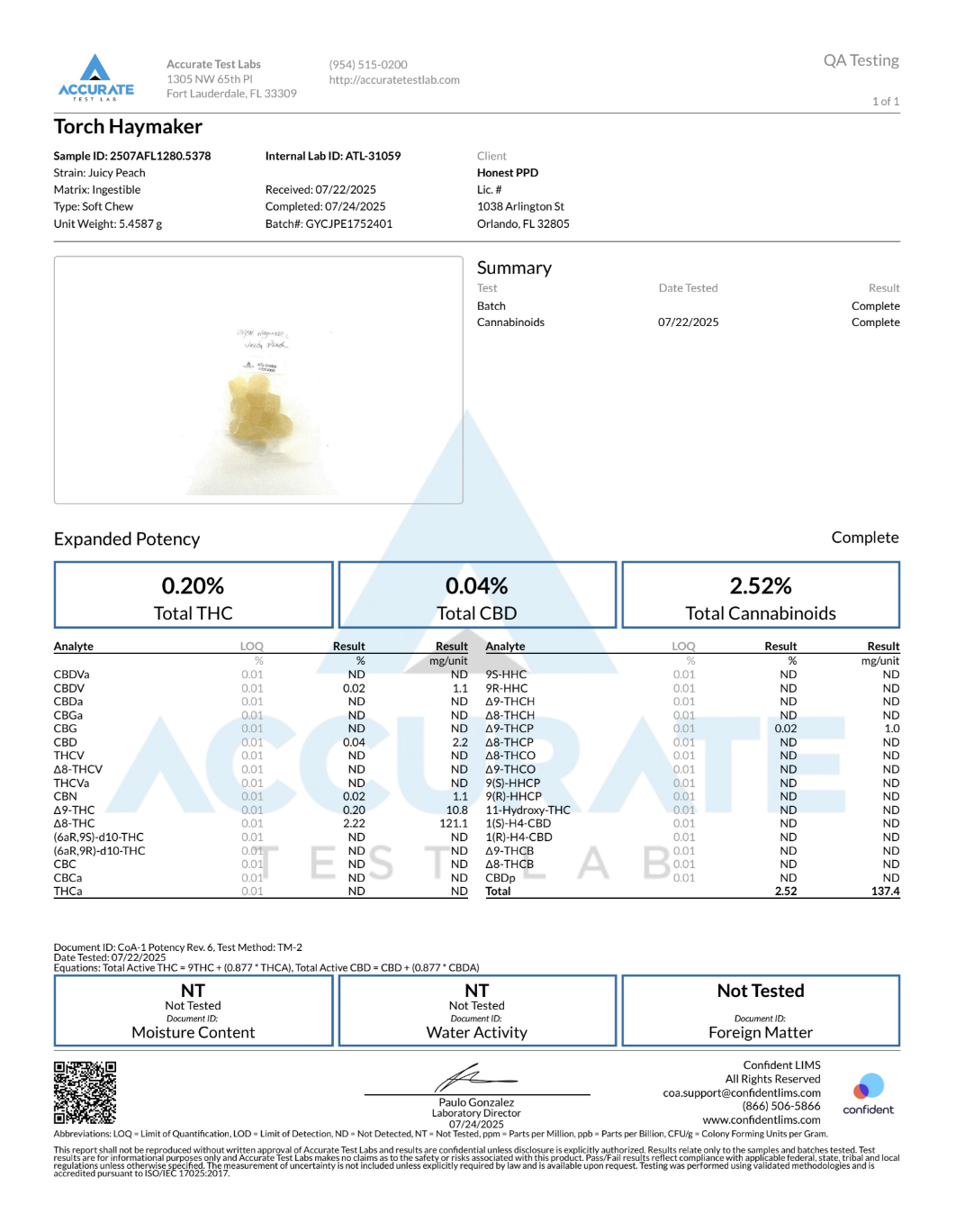 Torch Haymaker 3500mg Gummies