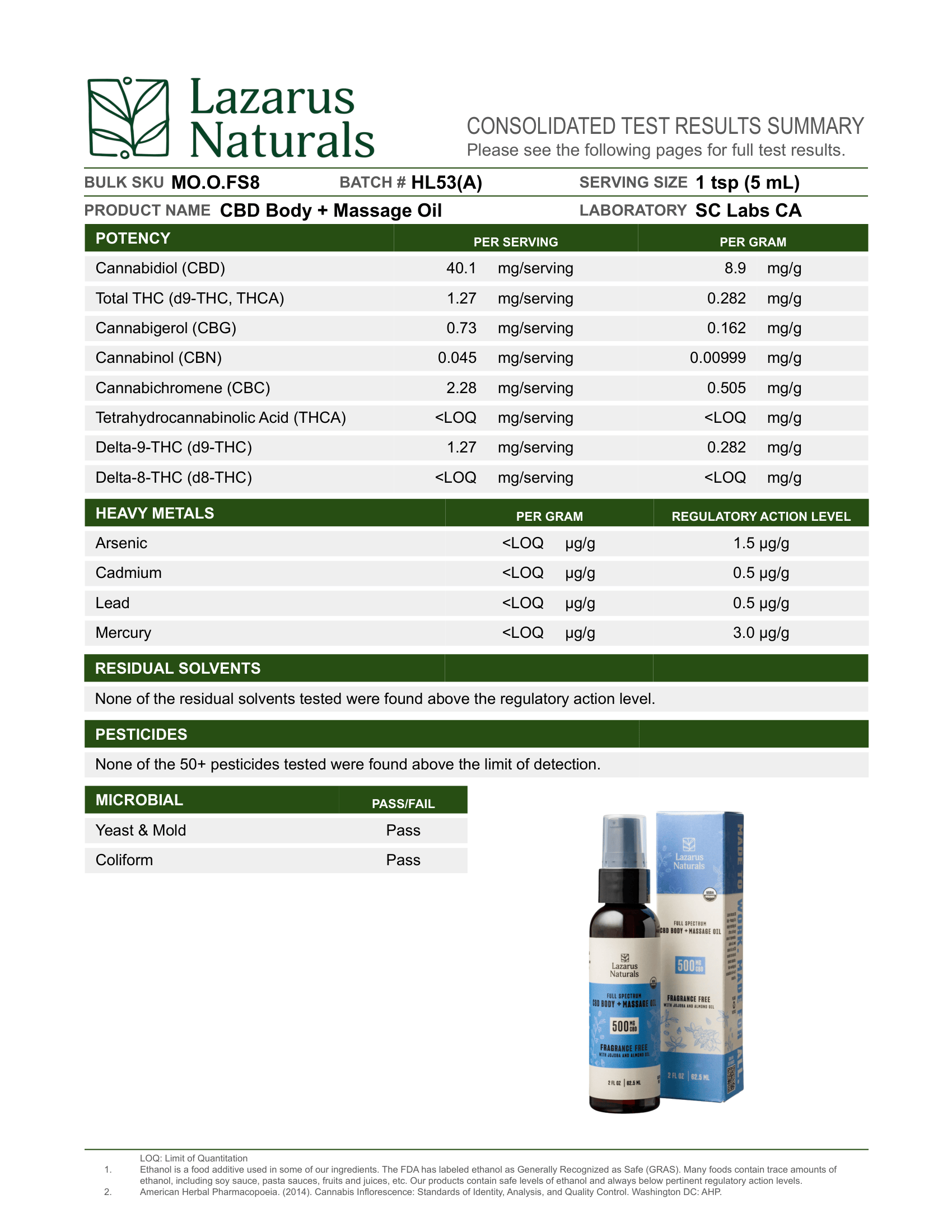 Lazarus Naturals Body Massage Oil Full Spectrum CBD