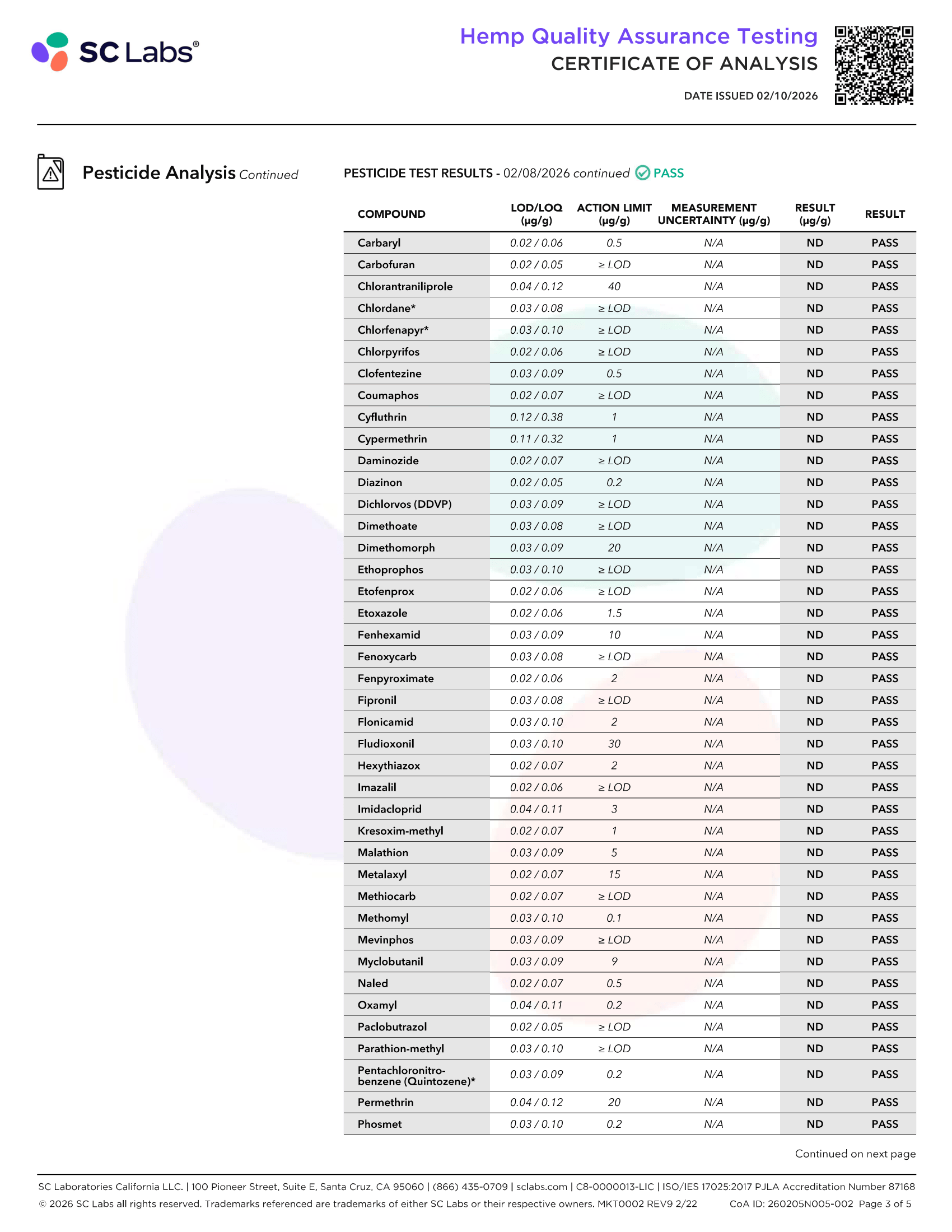 Lazarus Naturals Body Massage Oil Full Spectrum CBD