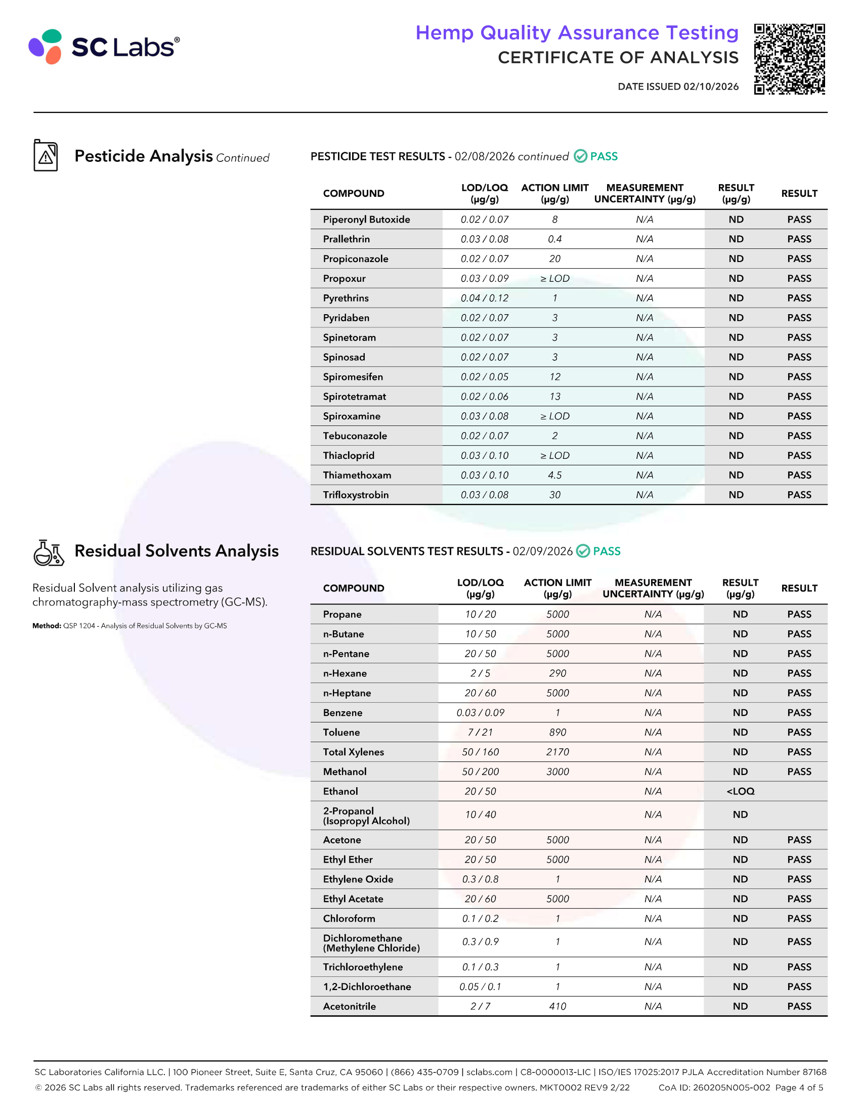 Lazarus Naturals Body Massage Oil Full Spectrum CBD