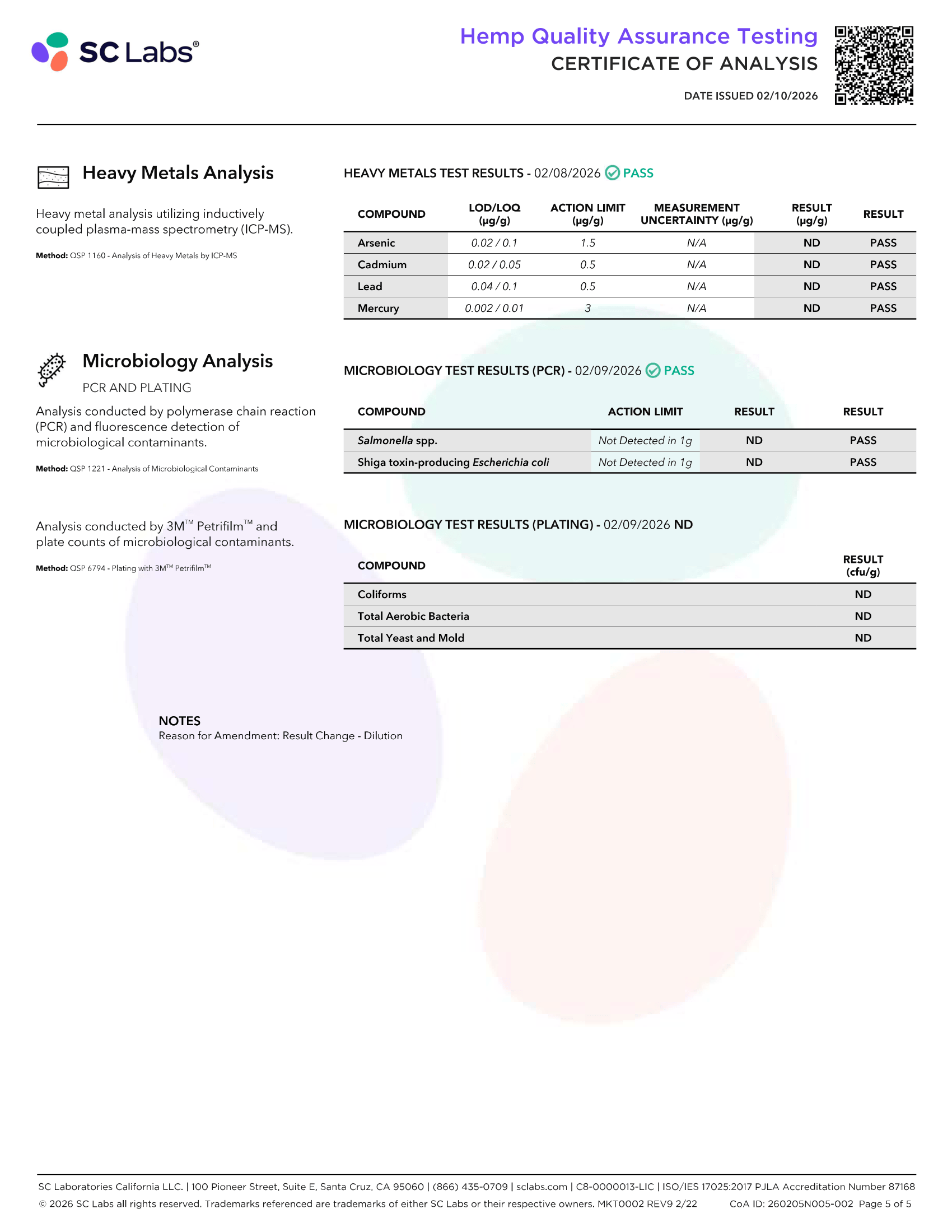 Lazarus Naturals Body Massage Oil Full Spectrum CBD